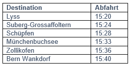 Anreise ab Schüpfen