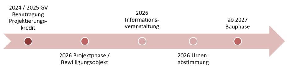 Zeitplan