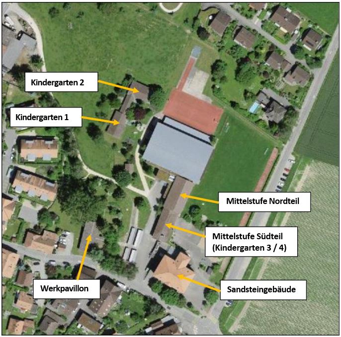 Projektumfang